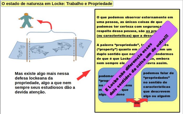 Diagrama Locke